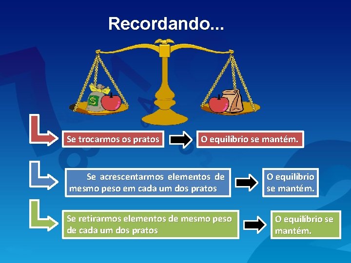 Recordando. . . Se trocarmos os pratos O equilíbrio se mantém. Se acrescentarmos elementos