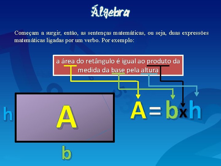 Começam a surgir, então, as sentenças matemáticas, ou seja, duas expressões matemáticas ligadas por