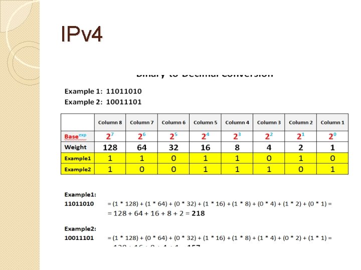 IPv 4 