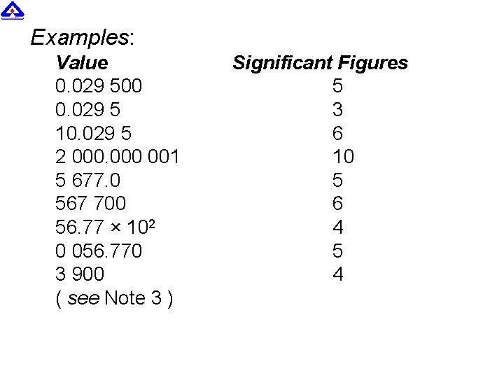 Examples: Value 0. 029 500 0. 029 5 10. 029 5 2 000 001