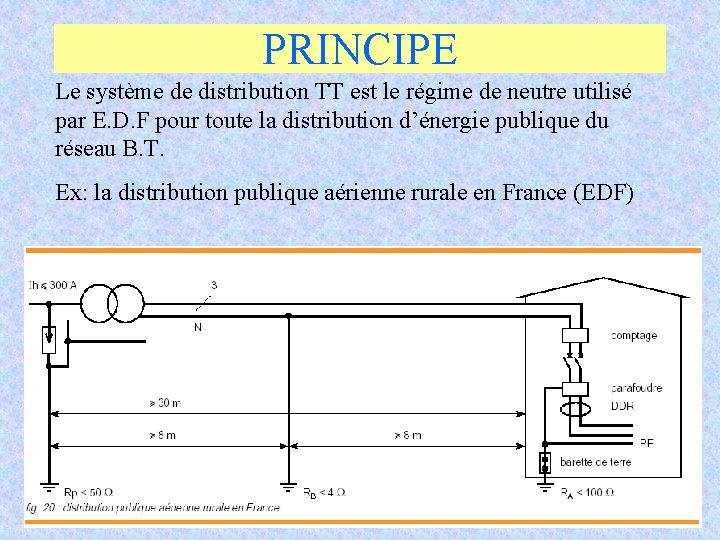 PRINCIPE Le système de distribution TT est le régime de neutre utilisé par E. PRINCIPE Le système de distribution TT est le régime de neutre utilisé par E.