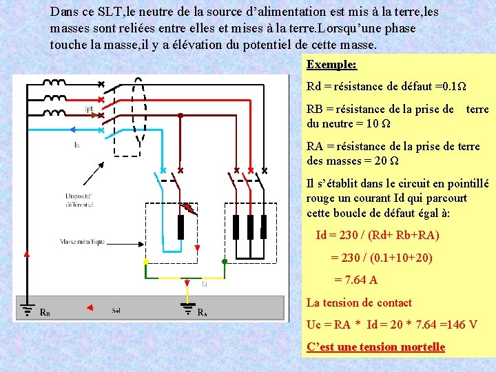 Dans ce SLT, le neutre de la source d’alimentation est mis à la terre, Dans ce SLT, le neutre de la source d’alimentation est mis à la terre,