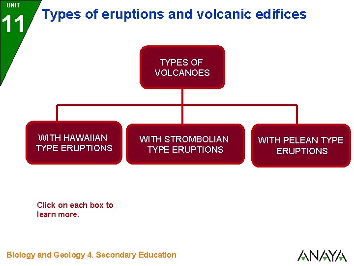 UNIT 11 Types of eruptions and volcanic edifices TYPES OF VOLCANOES WITH HAWAIIAN TYPE
