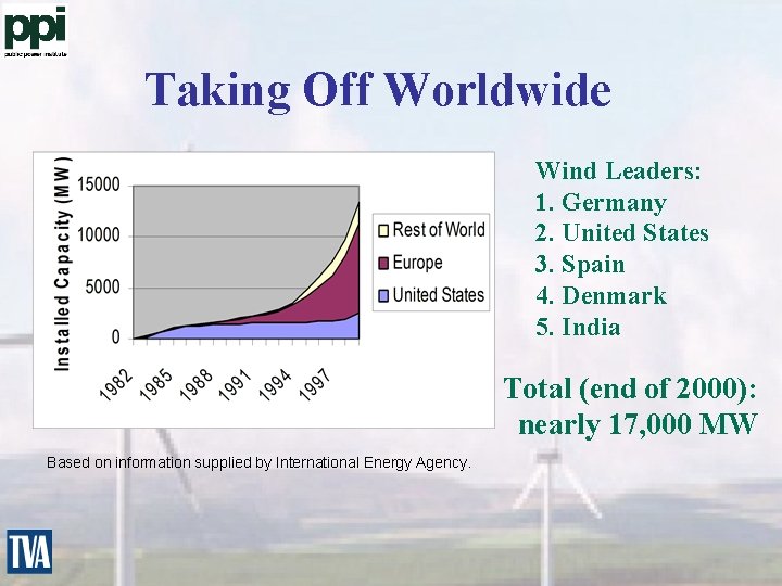 Taking Off Worldwide Wind Leaders: 1. Germany 2. United States 3. Spain 4. Denmark