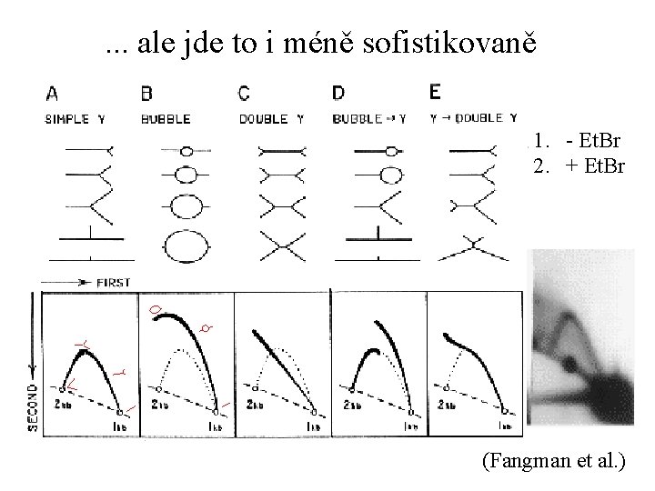 . . . ale jde to i méně sofistikovaně 1. - Et. Br 2.