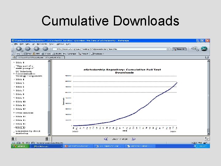 Cumulative Downloads 