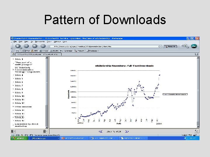 Pattern of Downloads 