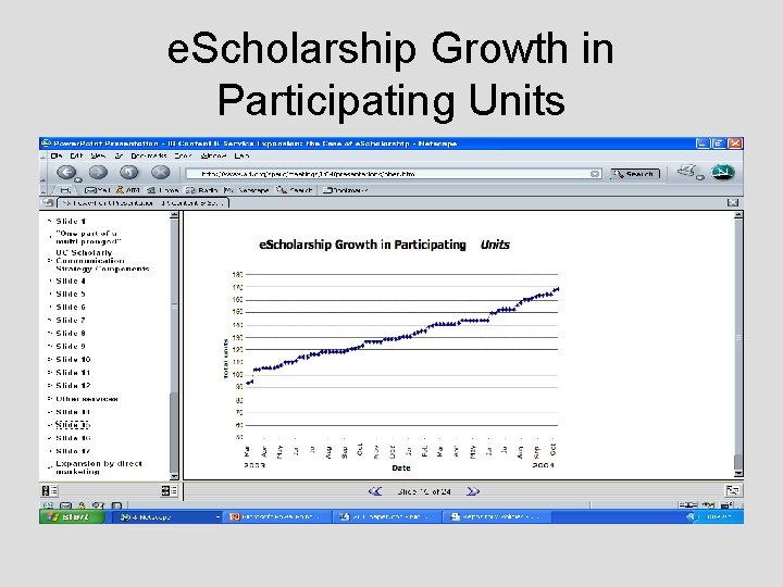 e. Scholarship Growth in Participating Units 
