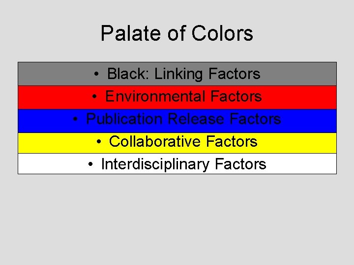 Palate of Colors • Black: Linking Factors • Environmental Factors • Publication Release Factors