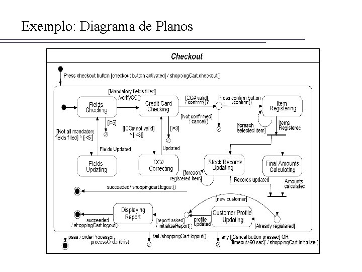 Exemplo: Diagrama de Planos 