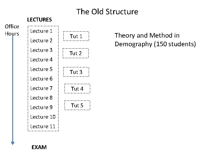 Office Hours LECTURES Lecture 1 Lecture 2 Lecture 3 Lecture 4 Lecture 5 Lecture