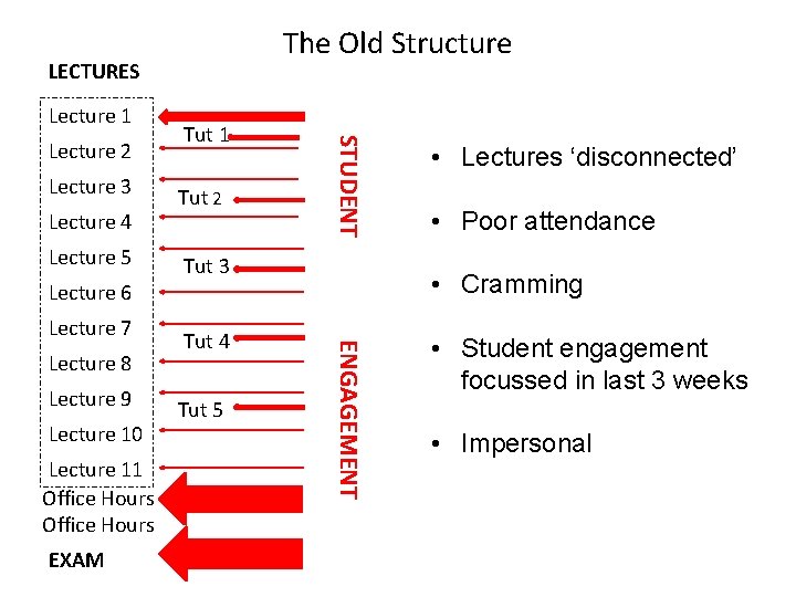 The Old Structure LECTURES Lecture 1 Lecture 3 Lecture 4 Lecture 5 Lecture 6