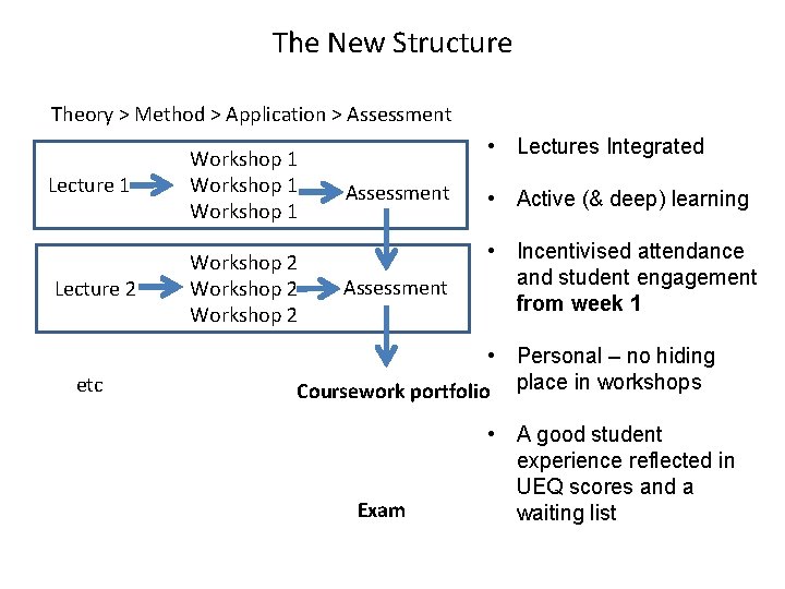 The New Structure Theory > Method > Application > Assessment Lecture 1 Workshop 1