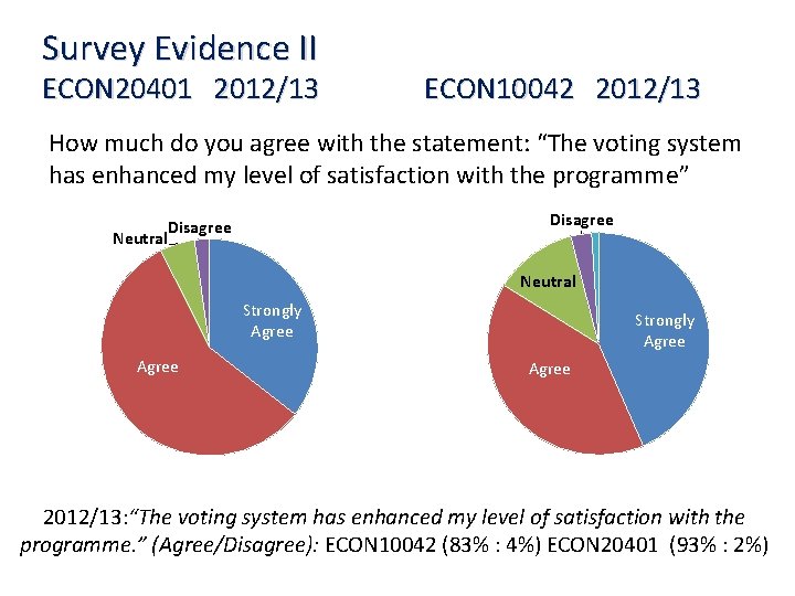 Survey Evidence II ECON 20401 2012/13 ECON 10042 2012/13 How much do you agree