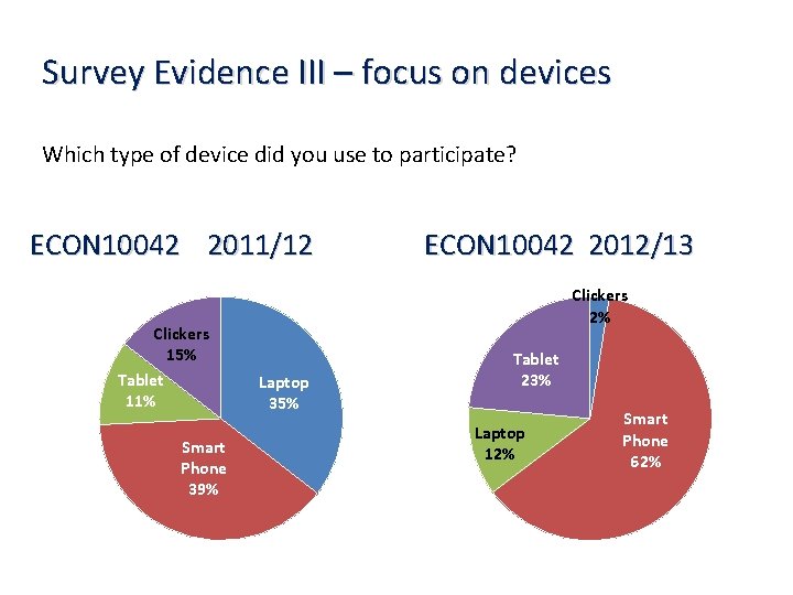 Survey Evidence III – focus on devices Which type of device did you use