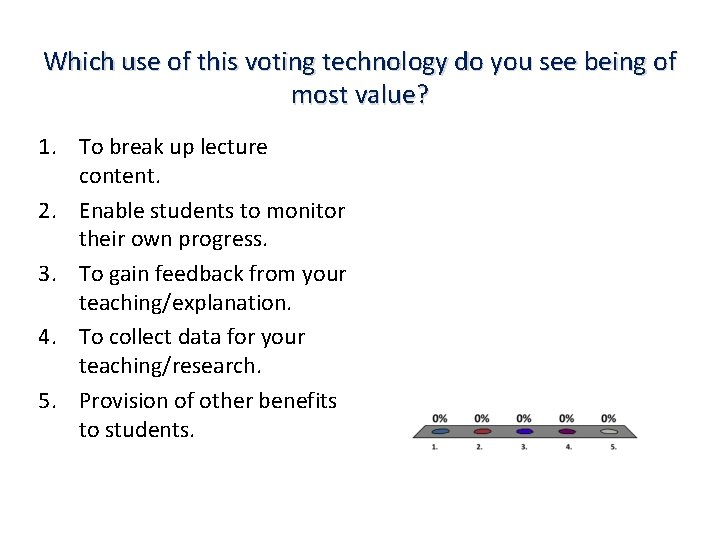 Which use of this voting technology do you see being of most value? 1.