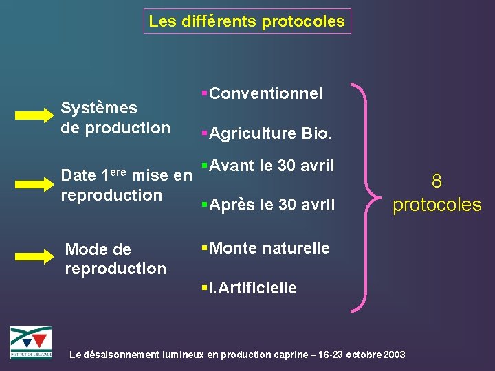 Les différents protocoles Systèmes de production Date 1 ere mise en reproduction Mode de