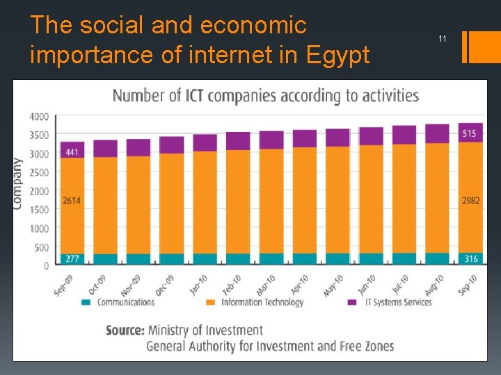The social and economic importance of internet in Egypt 11 