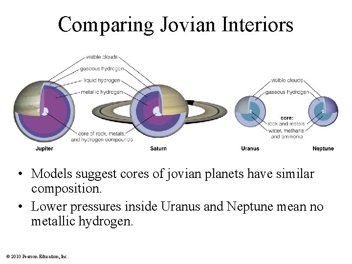 Comparing Jovian Interiors • Models suggest cores of jovian planets have similar composition. •