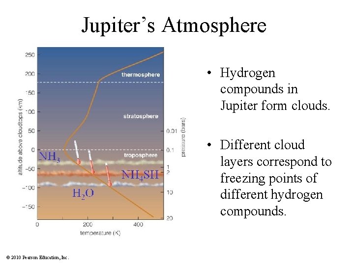 Jupiter’s Atmosphere • Hydrogen compounds in Jupiter form clouds. • Different cloud layers correspond