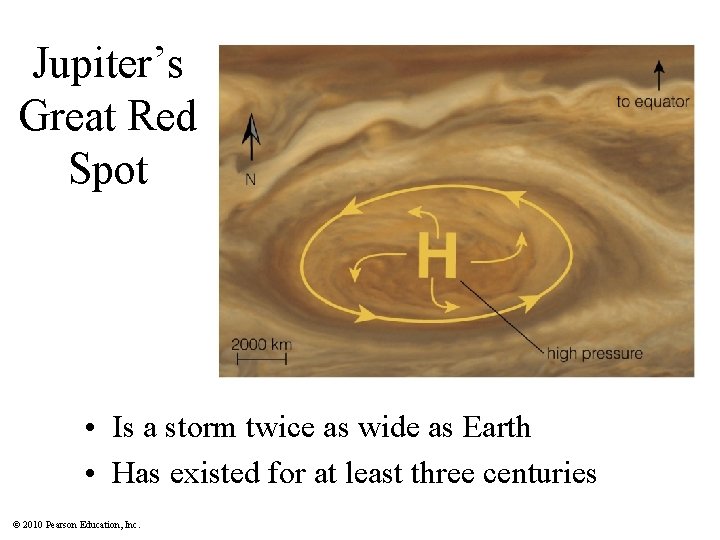 Jupiter’s Great Red Spot • Is a storm twice as wide as Earth •