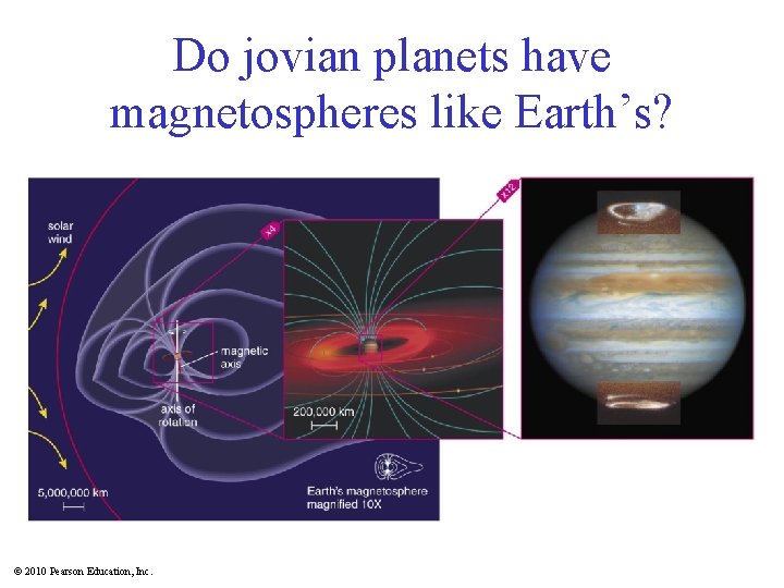 Do jovian planets have magnetospheres like Earth’s? © 2010 Pearson Education, Inc. 