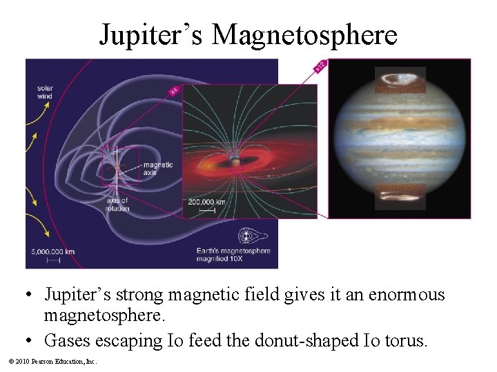 Jupiter’s Magnetosphere • Jupiter’s strong magnetic field gives it an enormous magnetosphere. • Gases