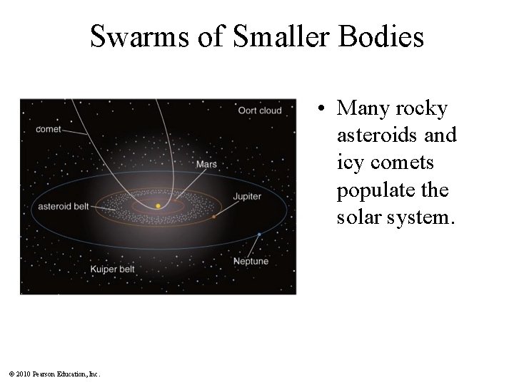 Swarms of Smaller Bodies • Many rocky asteroids and icy comets populate the solar