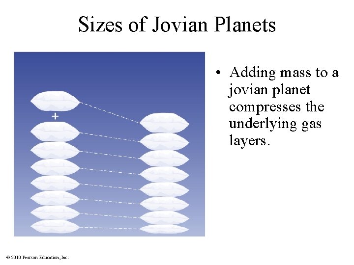 Sizes of Jovian Planets • Adding mass to a jovian planet compresses the underlying