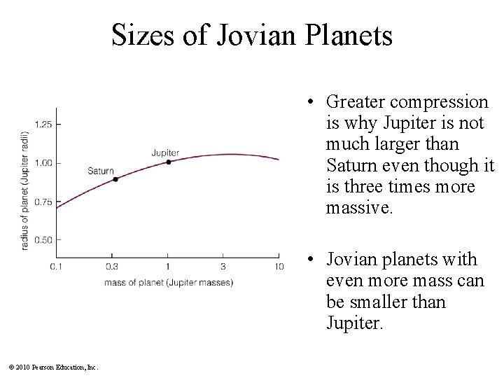 Sizes of Jovian Planets • Greater compression is why Jupiter is not much larger