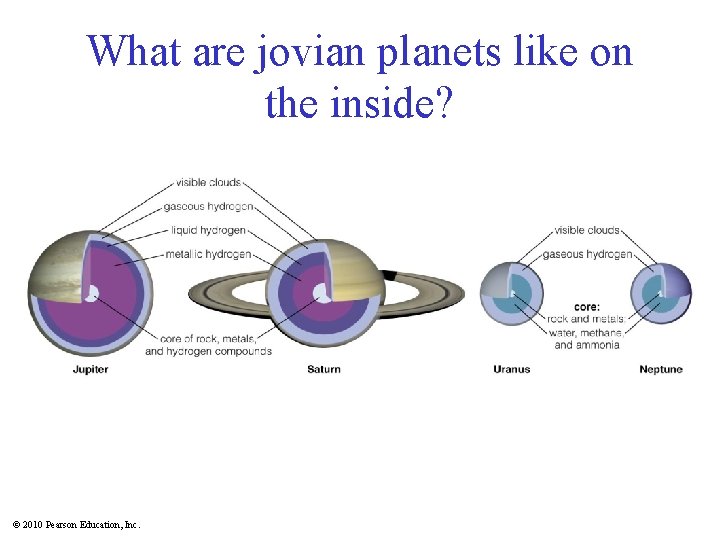 What are jovian planets like on the inside? © 2010 Pearson Education, Inc. 