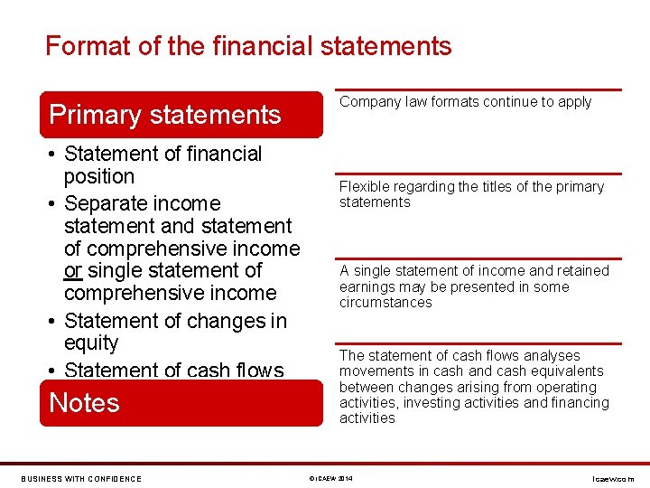 Format of the financial statements Primary statements • Statement of financial position • Separate