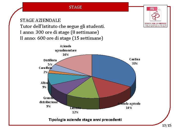 STAGE AZIENDALE Tutor dell’Istituto che segue gli studenti. I anno: 300 ore di stage