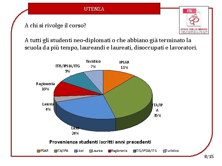 UTENZA A chi si rivolge il corso? A tutti gli studenti neo-diplomati o che