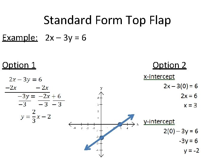 Standard Form Top Flap Example: 2 x – 3 y = 6 Option 1