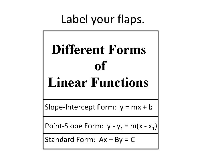 Label your flaps. Different Forms of Linear Functions Slope-Intercept Form: y = mx +