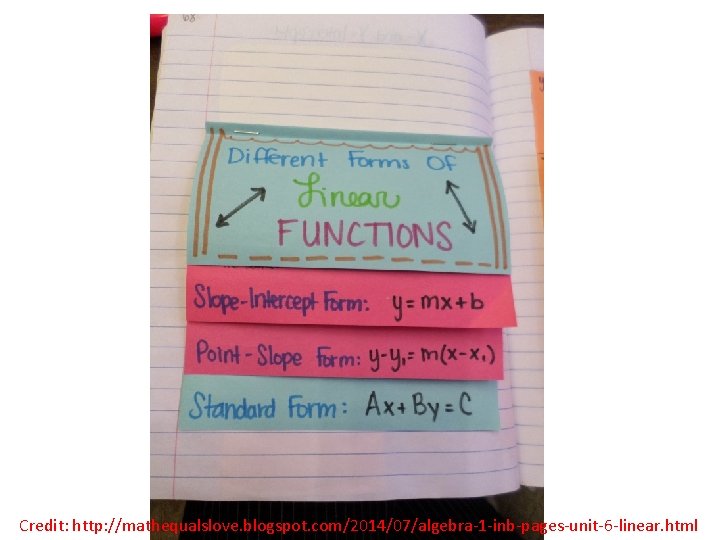 Credit: http: //mathequalslove. blogspot. com/2014/07/algebra-1 -inb-pages-unit-6 -linear. html 