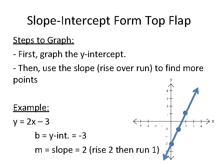 Slope-Intercept Form Top Flap Steps to Graph: - First, graph the y-intercept. - Then,