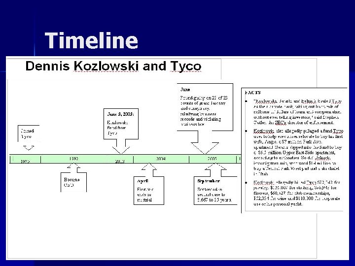 Timeline Timeline