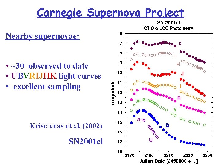Carnegie Supernova Project Nearby supernovae: • ~30 observed to date • UBVRIJHK light curves