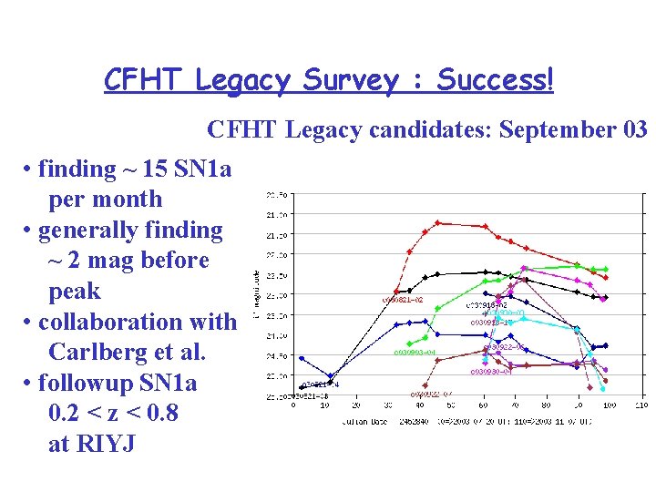 CFHT Legacy Survey : Success! CFHT Legacy candidates: September 03 • finding ~ 15