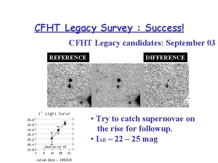 CFHT Legacy Survey : Success! CFHT Legacy candidates: September 03 REFERENCE DIFFERENCE • Try