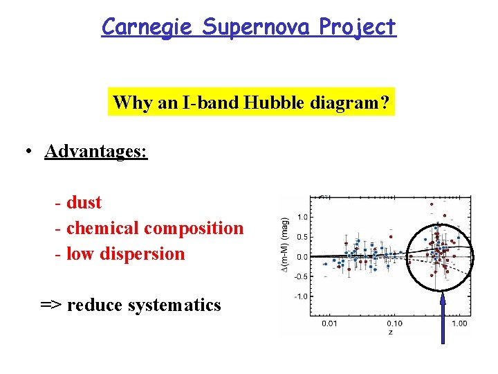 Carnegie Supernova Project Why an I-band Hubble diagram? • Advantages: - dust - chemical