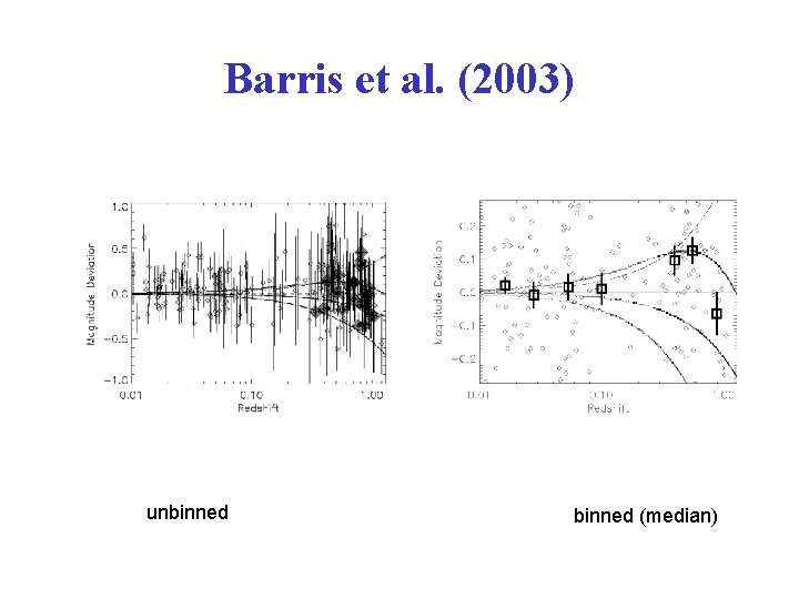 Barris et al. (2003) unbinned (median) 