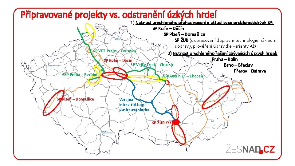 Připravované projekty vs. odstranění úzkých hrdel 1) Nutnost urychleného přehodnocení a aktualizace problematických SP: