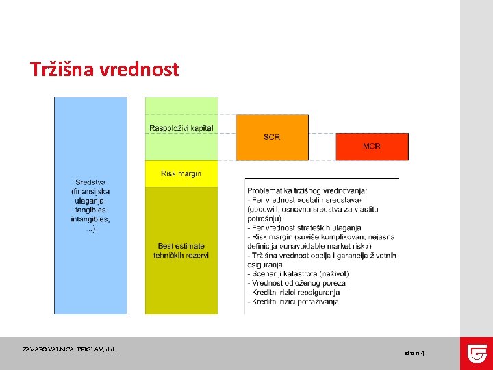 Tržišna vrednost ZAVAROVALNICA TRIGLAV, d. d. stran 4 