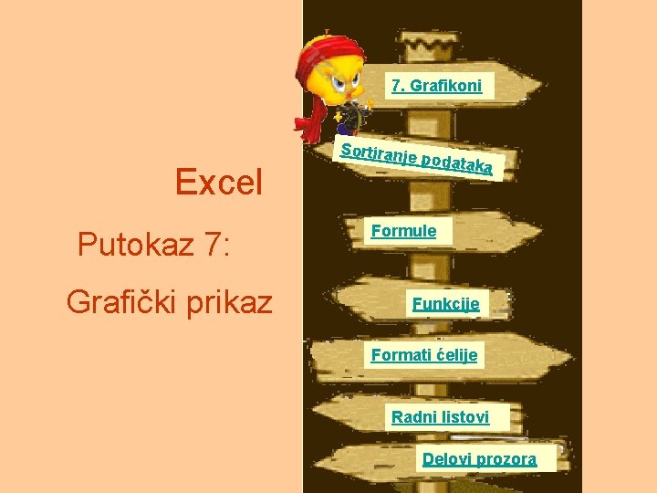 7. Grafikoni Excel Putokaz 7: Grafički prikaz Sortiranj e podata ka Formule Funkcije Formati