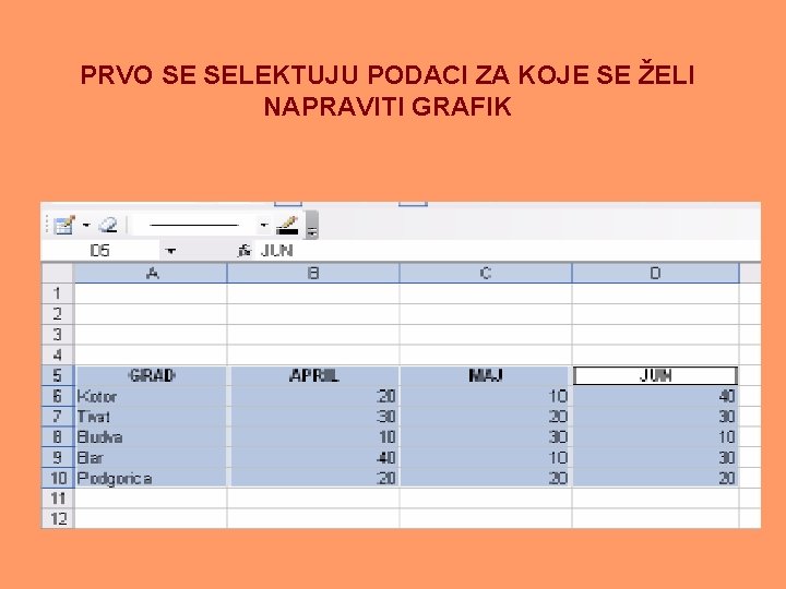 PRVO SE SELEKTUJU PODACI ZA KOJE SE ŽELI NAPRAVITI GRAFIK 