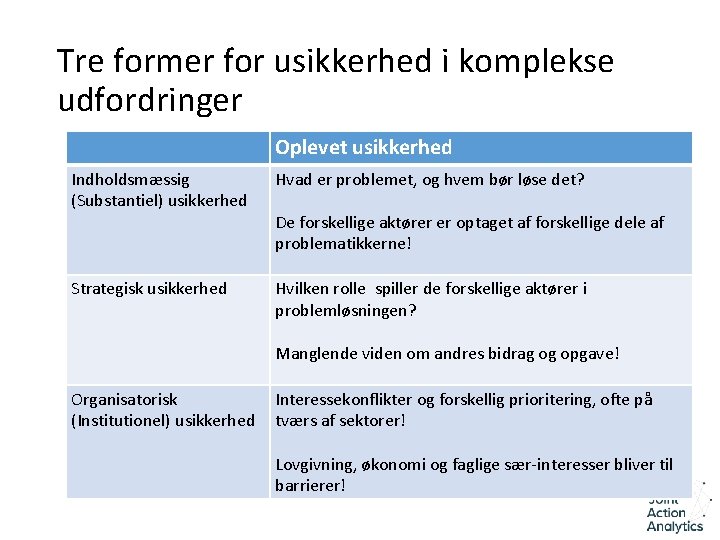 Tre former for usikkerhed i komplekse udfordringer Oplevet usikkerhed Indholdsmæssig (Substantiel) usikkerhed Hvad er