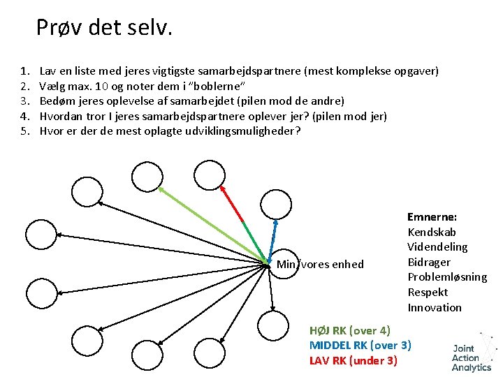 Prøv det selv. 1. 2. 3. 4. 5. Lav en liste med jeres vigtigste